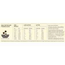 Complete diet plan for labrador puppies and dogs in india. Orijen Regional Red Dry Dog Food 25 Lbs Petco