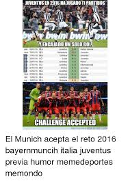 The best memes from instagram, facebook, vine, and twitter about hellas verona. Juventus En 2016 Haugadonpartidos Yencajadounisologol Juventus Hellas Verona Dom 100116 Sea Sampdoria 1 2 Juventus 170116 Sea Udinese 0 4 Juventus 200116 Coi Lazio 01 Juventus 240116 Sea Juventus 10 Roma 270116 Com Juventus