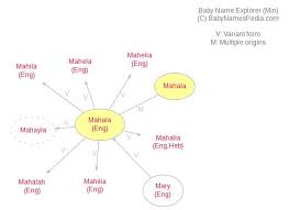 The service is free and includes some very affordable paid options for those who want even more daily subscribers. Mahala Meaning Of Mahala What Does Mahala Mean