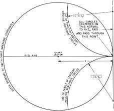 Chapter 3 Smith Chart Construction Engineering360