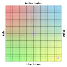 2 a 8 12 6 10 10 6 o b. 24x24 Politcal Supercompass Redux Politicalcompassmemes