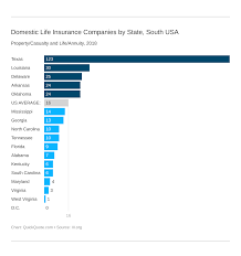 Lists / databases of insurance companies of interest to consumers. Texas Life Insurance Tx Life Insurance Quotes Quickquote