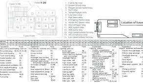 Instrument cluster, airbag, air conditioner, blower, brake light, central locking system, hinged window, horn, immobilizer, dsc 4 wheel driver, electric fan, folding outside mirror, front fog light, fuel pump, cigar. 1993 Bmw 325i Fuse Diagram Wiring Diagram Sector Wall Chapter Wall Chapter Clubitalianomoroseta It