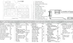 How long is this vehicle, 2005 bmw 3 series sedan? 95 Bmw 325i Fuse Box Diagram Wiring Diagrams Exact Really