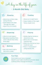 Including 73 infants suggested that a bath after 48 hours helps keep newborns at a steady temperature and aids skin development. Images Ctfassets Net 9wtva4vhlgxb 2kf1eqrnnivju