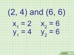 The graph of a linear equation in two variables is a straight line. 3 Ways To Find The Slope Of An Equation Wikihow