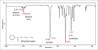 12 8 Infrared Spectra Of Some Common Functional Groups