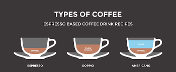 Which coffee machines make americano. Coffee 101 The Perfect Americano By Nick Gaskell Medium