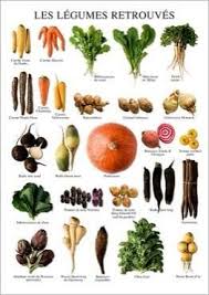 Nouvelles Images Idee Legume Aliment Dietetique Legumes
