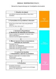 Équence sur la respiration cm 1 Module Respiration Cycle 3 Demarche D Point Sciences 87