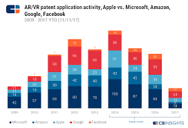 Apple Strategy Teardown Where The Worlds Most Valuable