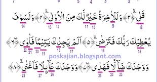 Pendapat yang sama kuatnya diutarakan oleh. Bacaan Surat Ad Dhuha Dan Tajwid Download Contoh Seputar Surat