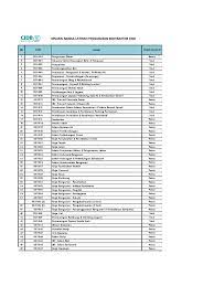 Senarai kursus yang ditawarkan bagi program latihan kemahiran cidb bagi belia dan personel binaan adalah seperti berikut sabah pusat latihan. Senarai Module Plbk Pdf