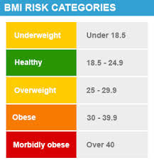 Medically reviewed by leigh ann anderson, pharmd. Fda Approved Weight Loss Drugs Can They Help You