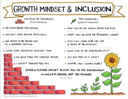 How To Engage Teams With A Growth Mindset Engage Blog