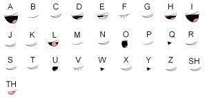 Maybe you would like to learn more about one of these? Lip Sync Scratch Wiki