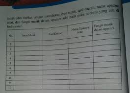 Yang di maksud dengan prespektif adalah notasi yang. Isilah Tabel Berikut Ini Dengan Menuliskan Jenis Musik Asal Daerah Nama Upacara Adat Dan Fungsi Brainly Co Id