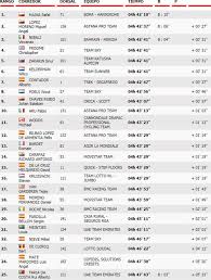 Vuelta a españa etapa 2 tv; Ciclismo Etapa 14 Clasificacion Y Asi Queda La General De La Vuelta As Com
