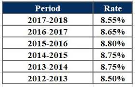 Interest rate of epf account since 1952 to 2021. Epf Rate 2019 Fundstiger Fast Loans For India