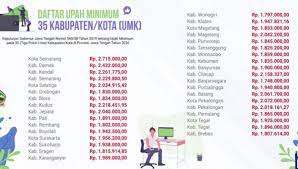 Mungkin ada yang penasaran dengan besaran gaji abdi negara. Ini Daftar Umk 2020 Di 35 Kabupaten Kota Di Jateng Bagian 1