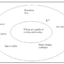 Best hikayat merong mahawangsa documents scribd. Pdf Emotional Metaphor Of Marah Anger In Hikayat Merong Mahawangsa An Analysis Of The Hybrid Theory