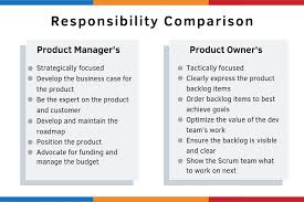 Pin On Product Owner