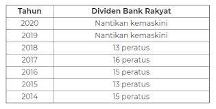 Setakat ini, yang dimaklumkan hanyalah kadar dividen iaitu 5% dan 0.5% bonus sahaja. Tarikh Dividen Bank Rakyat 2017 Tarikh Duit Br1m Masuk 2019 Contoh Diam Pt Bank Rakyat Indonesia Tbk Bbri Pt Bank Central Asia Tbk Bbca Baca Juga Nyamuk