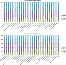 In malaysia, the national cancer registry report of. Incidence And Death In 29 Cancer Groups In 2017 And Trend Analysis From 1990 To 2017 From The Global Burden Of Disease Study Journal Of Hematology Oncology Full Text