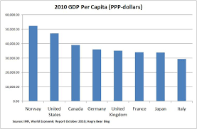 Germany Is Competitive On A Relative Basis Whether Its