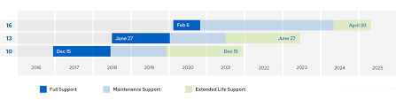 Red Hat Openstack Platform Life Cycle Red Hat Customer Portal