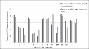 The 2019 population density in malaysia is 97 people per km2 (252 people per mi2), calculated on a total land area of 328,550 km2 (126,854 sq. Scielo Brasil Insomnia And The Level Of Stress Among Students In Krakow Poland Insomnia And The Level Of Stress Among Students In Krakow Poland