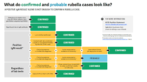 Image result for Rubella
