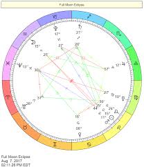 Full Moon In Aquarius Chart August 7 2017 Astrology My Moon Sign Numerology