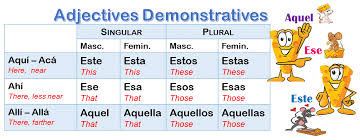 Pin On Spanish