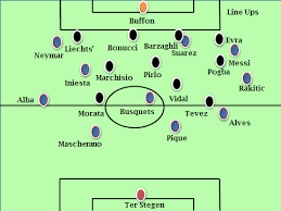 Heading into the match all of the talk was surrounding juventus and the fact they would be missing their superstar, cristiano ronaldo for the second straight. Tactical Analysis Uefa Champions League Final Juventus V Barcelona
