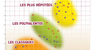 Proposant des formations d'une durée allant de 3 à 5 ans, accessibles directement après le baccalauréat décryptage. Exclusif L Etudiant Publie Son 1er Palmares Des Ecoles De Commerce Post Bac Educpros