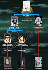 Naruto Shippuden Otsutsuki Family Tree Anime Naruto Naruto Naruto Shippuden Anime