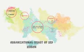 Organizational Chart Of Red Ribbon By Paula Casas On Prezi