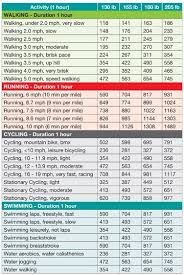 weight loss pills find out how many calories you will burn