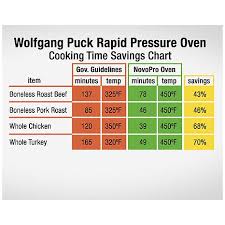 Wolfgang Puck 29 Liter Rotisserie Pressure Oven