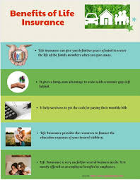 Benefits Of Life Insurance In 2020 Life Insurance Facts Benefits Of Life Insurance Life And Health Insurance