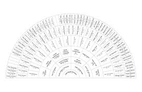The Thompson Family Genealogy