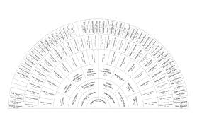 The Thompson Family Genealogy