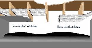 Ecofoil Crawl Space Insulation Encapsulate Your Crawl Space Crawl Space Insulation Diy Crawlspace Diy Insulation