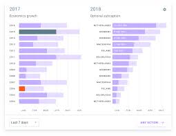 Material Design Charts And Data Visualization Encyclopedia