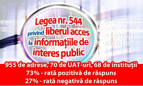 Consolidarea din data de 11 august 2014 are la baz publicarea din monitorul oficial, partea i nr. AnalizÄƒ Ziua De ConstanÅ£a Aplicarea Legii Nr 544 2001 In Anul 2016 955 De Adrese 70 De Uat Uri Si 68 De InstituÅ£ii I
