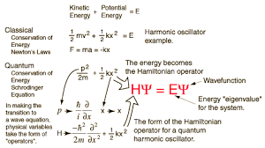 Schrodinger Equation Physics And Mathematics Physics Theories Advanced Physics