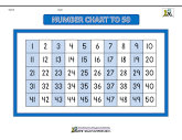Number Chart to 50