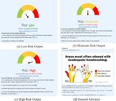 The teaching community should educate the students online about the importance of practicing the corona appropriate behaviour. Covid 19 Risk Assessment Tool Dual Application Of Risk Communication And Risk Governance Sciencedirect