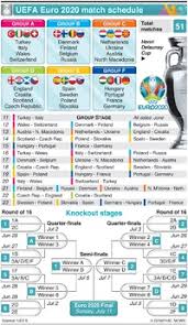 Now, it is scheduled to start from 11 june 2021. Soccer Uefa Euro 2020 Match Schedule Infographic